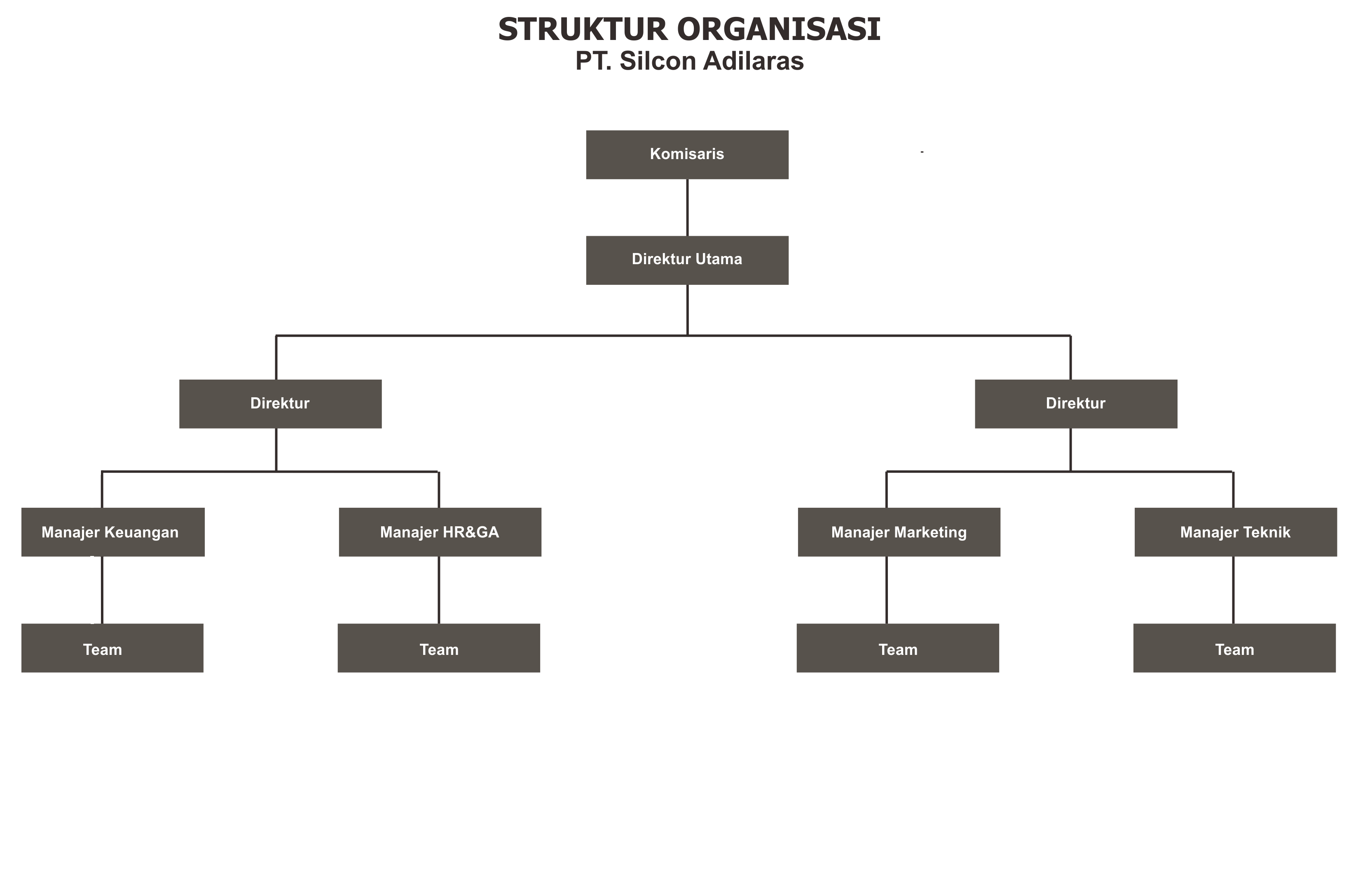 Struktur Organisasi